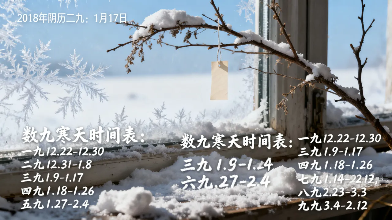 2018年阴历二九是哪一天,数九寒天时间表 2018年阴历二九是哪一天,数九寒天时间表