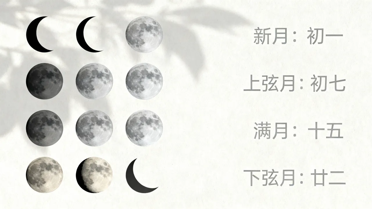 月相变化和阴历有什么关系,阴历日期对应月相变化查询表? 月相变化和阴历有什么关系,阴历日期对应月相变化查询表?