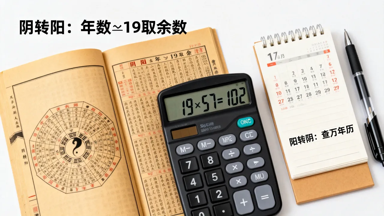 阴历阳历怎么转换推算?农历公历换算方法 阴历阳历怎么转换推算?农历公历换算方法