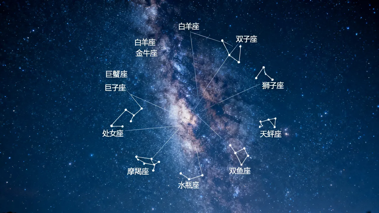 十二星座梦幻星空图怎么拍好看,星空壁纸高清大图哪里下载? 十二星座梦幻星空图怎么拍好看,星空壁纸高清大图哪里下载?