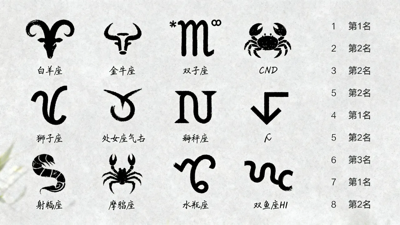 十二星座谁最诚实，十二星座诚实排名大揭秘？